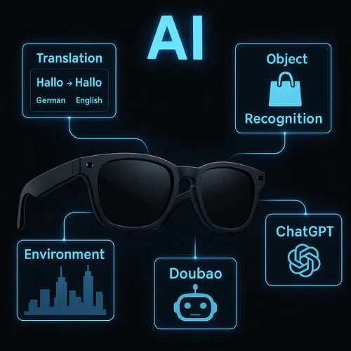 משקפי ספורט AI מקצועיות - LOCONE